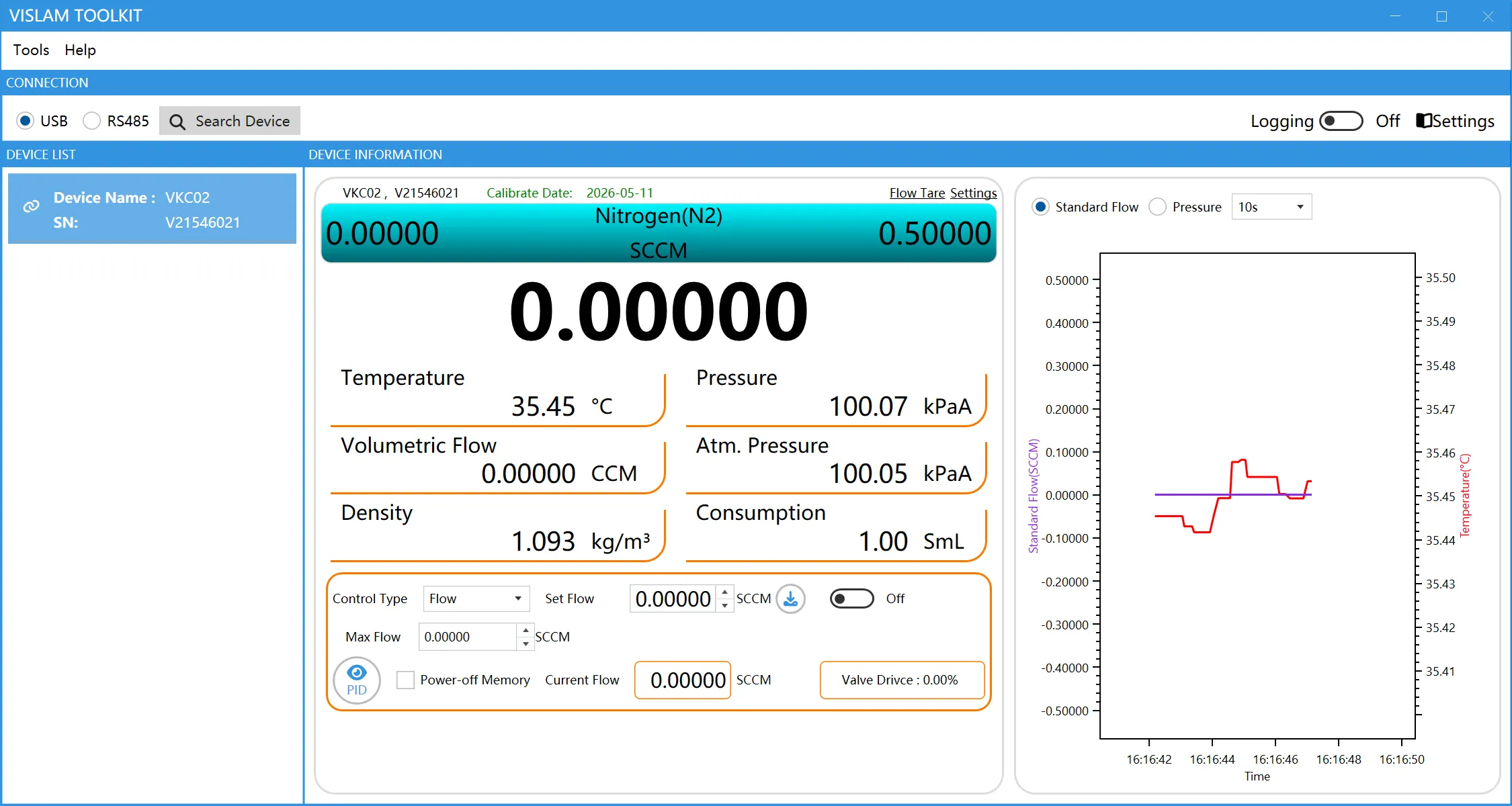VISLAM Toolkit window: device connection, measurement parameters, control settings and live curves